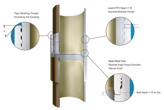 kupować OCTG Premium Thread API5CT Premium Threading Solution online manufacture